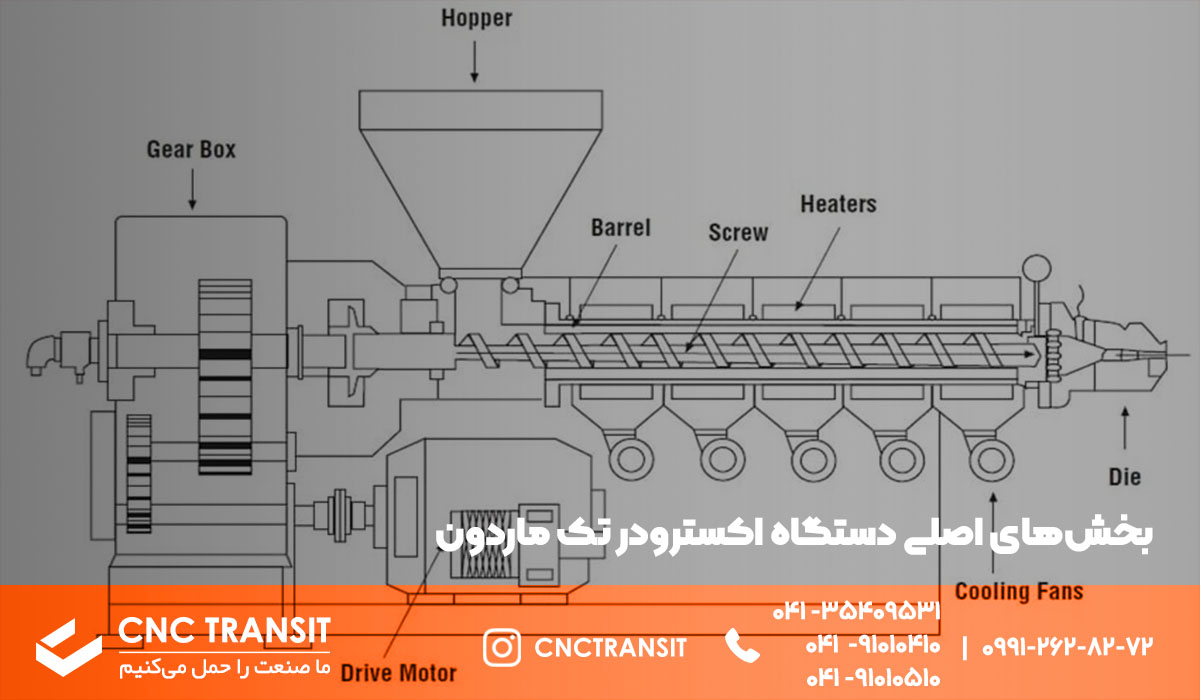 آشنایی با بخش های اصلی دستگاه اکسترودر تک ماردون و نحوه عملکرد این دستگاه