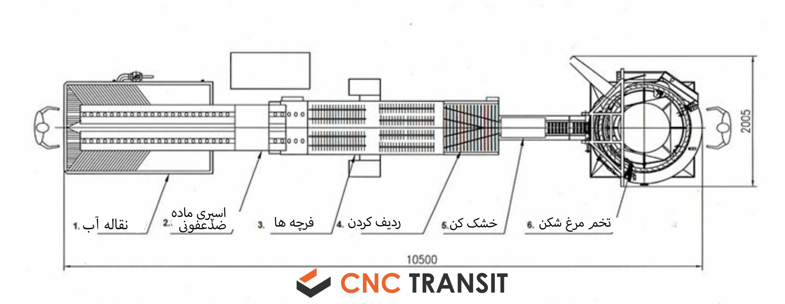 مراحل شستشوی تخم مرغ